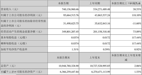 捷成股份2021年第一季度財(cái)報(bào)分析 數(shù)字內(nèi)容制作服務(wù)驅(qū)動(dòng)業(yè)績增長