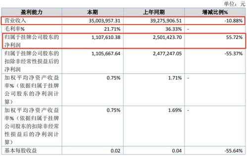 2023年上半年動(dòng)漫產(chǎn)業(yè)經(jīng)濟(jì)分析 12家公司盈利領(lǐng)跑，行業(yè)分化趨勢顯現(xiàn)