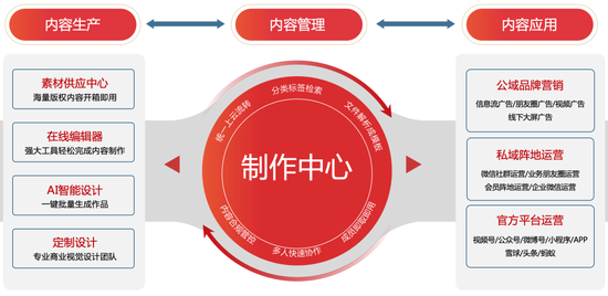 數(shù)字內(nèi)容賦能 頭部金融機(jī)構(gòu)投教宣傳的差異化突圍之路
