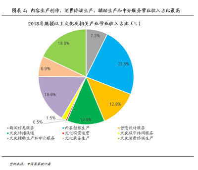 故宮IP大火，文創(chuàng)產(chǎn)業(yè)的經(jīng)濟(jì)潛力有多大？