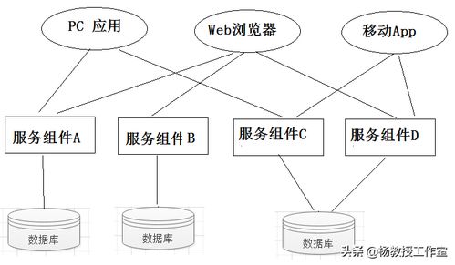 基于微服務(wù)的在線(xiàn)簽到子系統(tǒng)與數(shù)字內(nèi)容制作服務(wù) Java課程設(shè)計(jì)項(xiàng)目實(shí)例