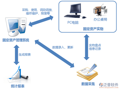 移動APP安全解決方案 構建可信賴的網絡與信息安全軟件開發體系