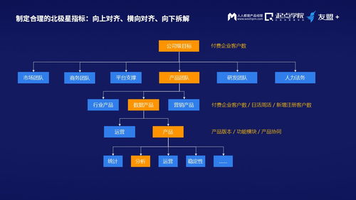 數據時代產品經理的必經之路 擺脫信息繭房，守護網絡安全