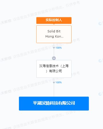 美團旗下漢騎科技落戶平湖，AI與信息安全軟件研發成新焦點